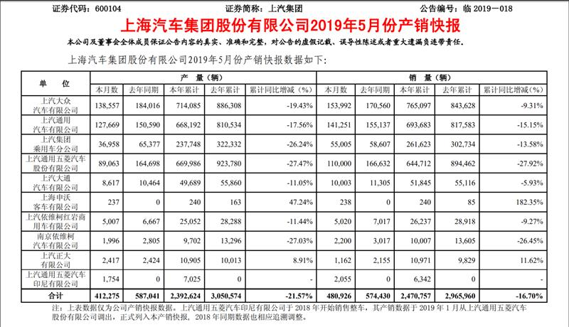 销量，上汽销量