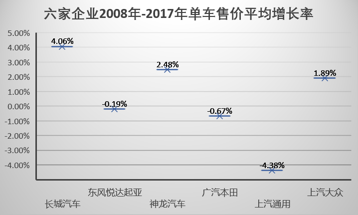 李庆文 | 我研究发现： 长城汽车开始与德日品牌正面竞争