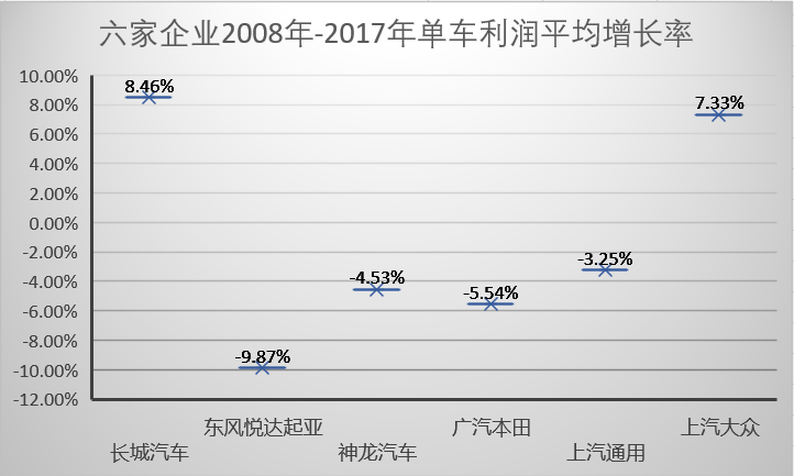 李庆文 | 我研究发现： 长城汽车开始与德日品牌正面竞争