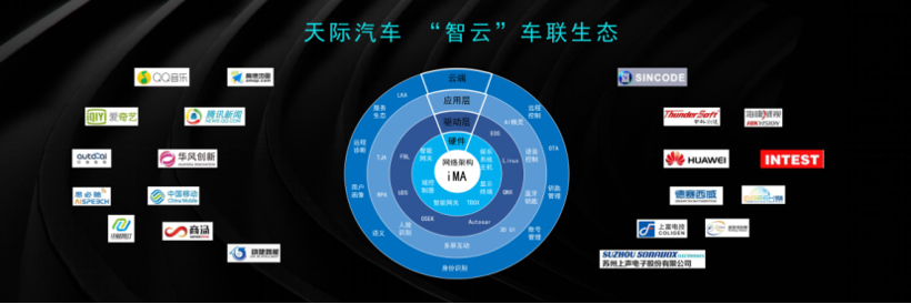 CES ASIA 2019|天際汽車重磅發(fā)布“智云”車聯(lián)生態(tài)