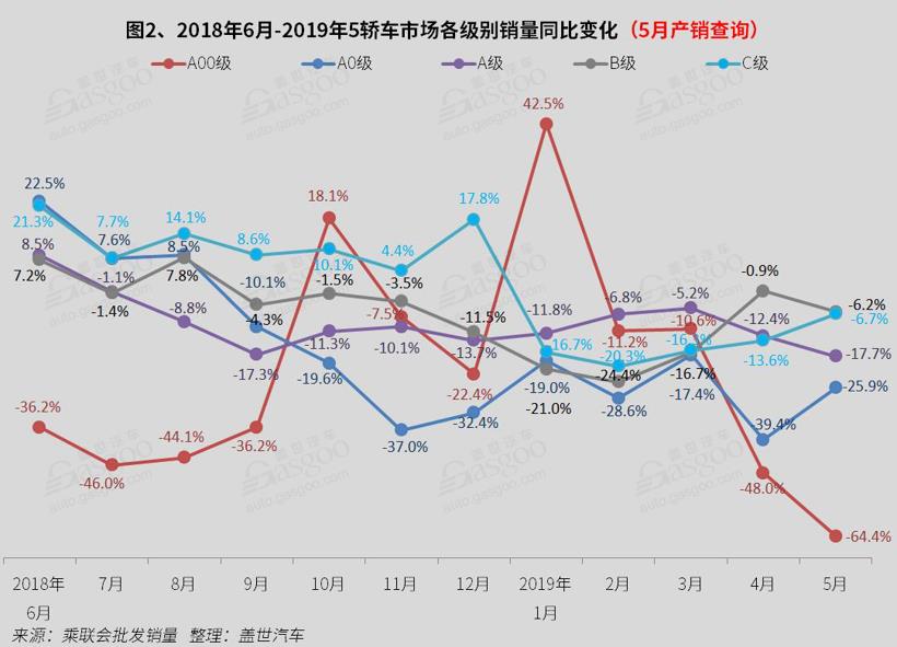 2019年5月国内轿车市场销量分析：英朗喜提季军 科鲁泽进前十