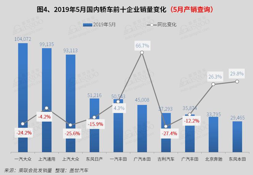 2019年5月国内轿车市场销量分析：英朗喜提季军 科鲁泽进前十