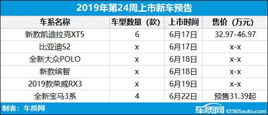 2019年第23周上市新车汇总