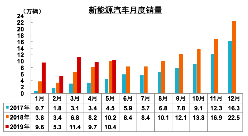 理想、小鹏或将完成新一轮融资，新造车春日未尽？