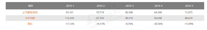 美系车份额跌至10%以内 谁能率先踏上救赎之路？