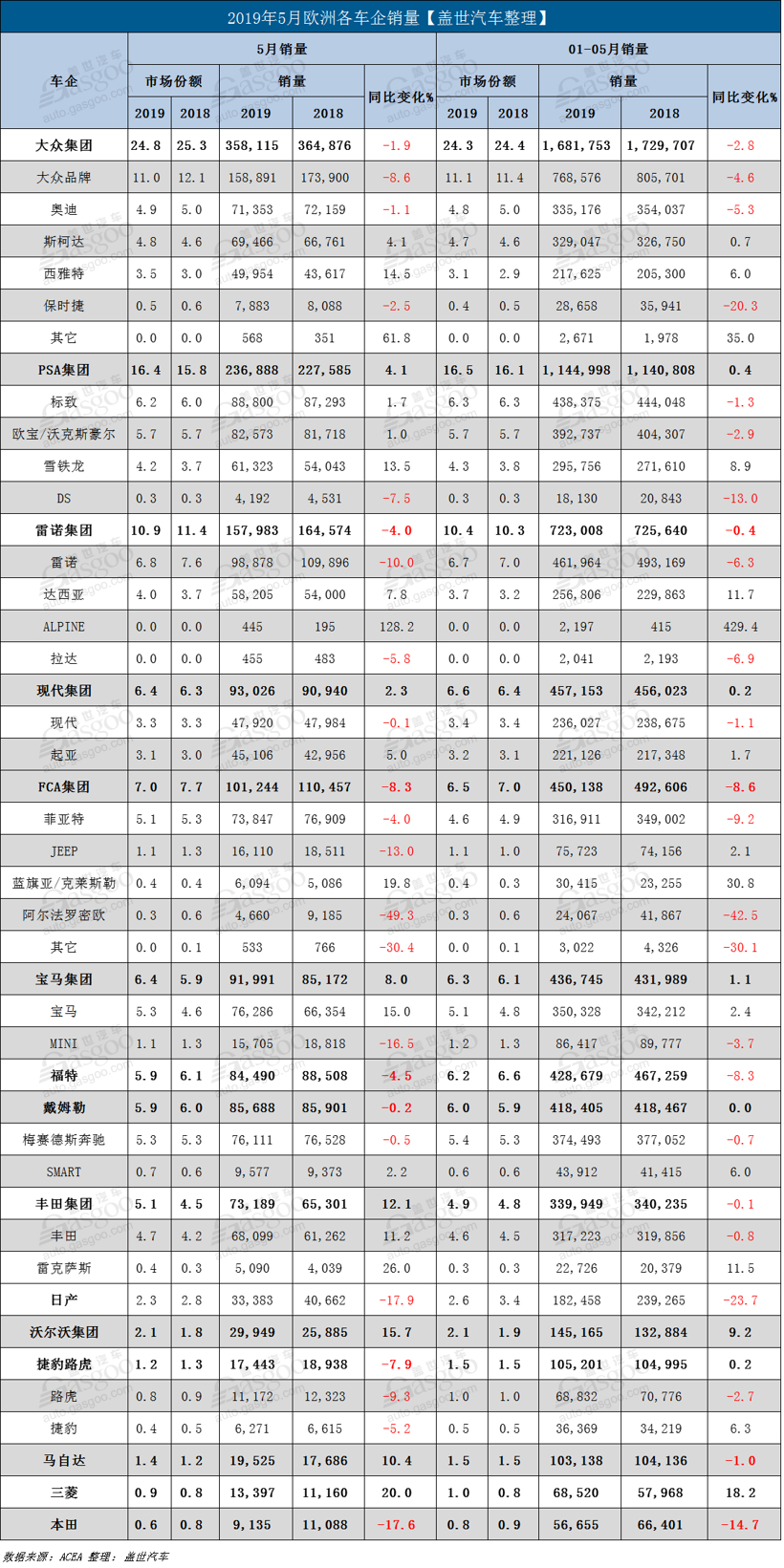 新车，欧洲5月新车销量,欧洲汽车市场销量