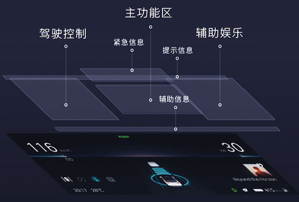 前瞻技术，蔚来，蔚来OS 2.0智能操作系统