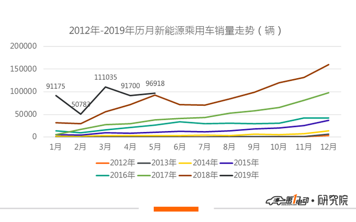 销量，宝马5系，帕萨特，比亚迪，新能源乘用车5月销量