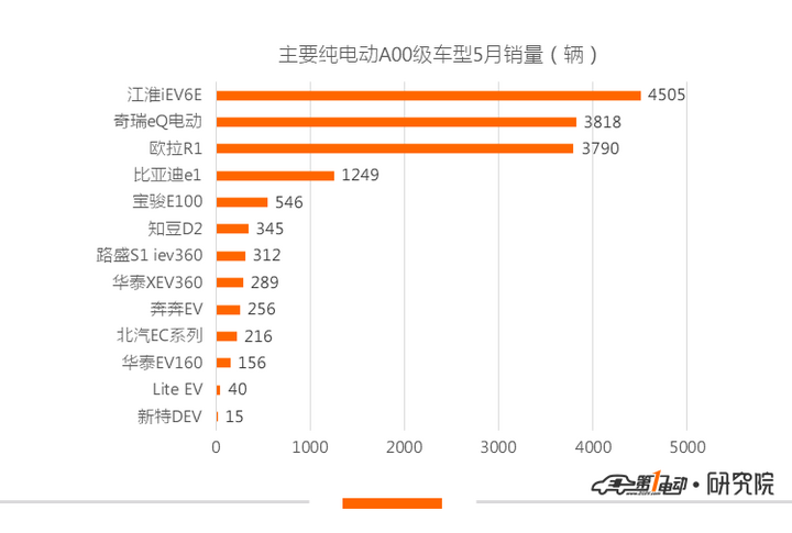 销量，宝马5系，帕萨特，比亚迪，新能源乘用车5月销量