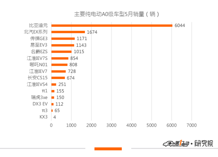 销量，宝马5系，帕萨特，比亚迪，新能源乘用车5月销量