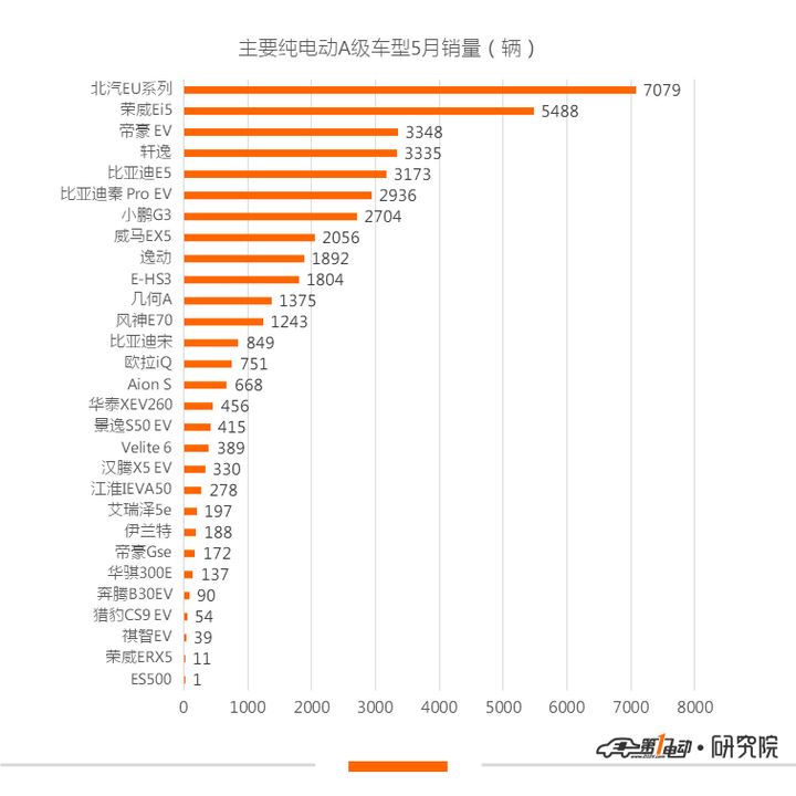 销量，宝马5系，帕萨特，比亚迪，新能源乘用车5月销量