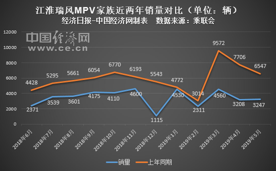 銷量，5月MPV銷量,江淮瑞風(fēng)