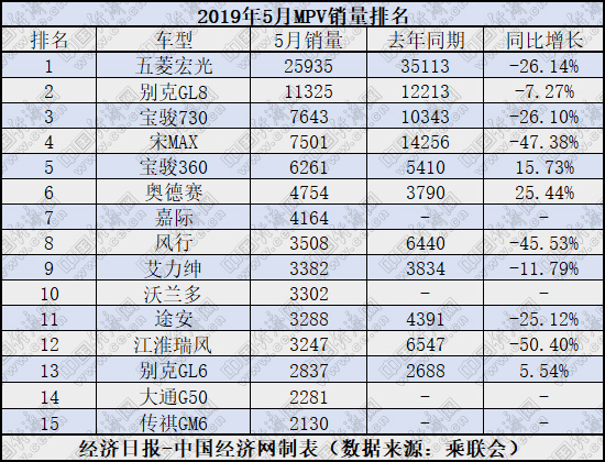 銷量，5月MPV銷量,江淮瑞風(fēng)