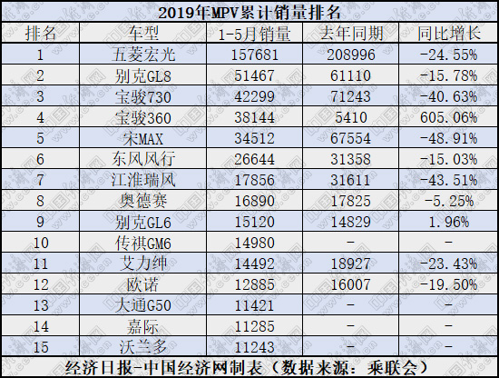 銷量，5月MPV銷量,江淮瑞風(fēng)