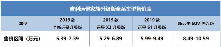 全系国六，吉利远景家族4款升级版车型正式上市