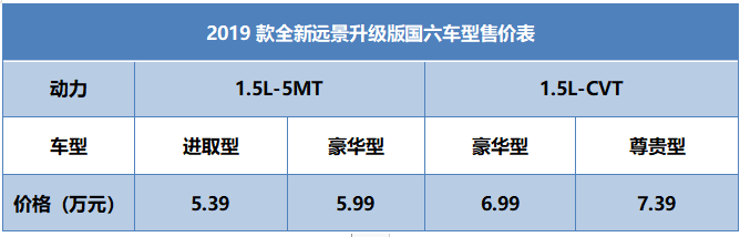 全系国六，吉利远景家族4款升级版车型正式上市