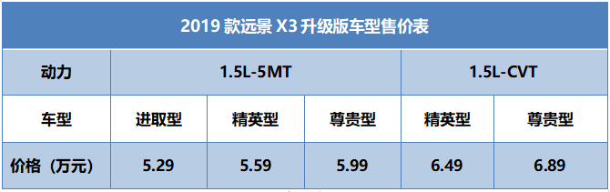 全系国六，吉利远景家族4款升级版车型正式上市