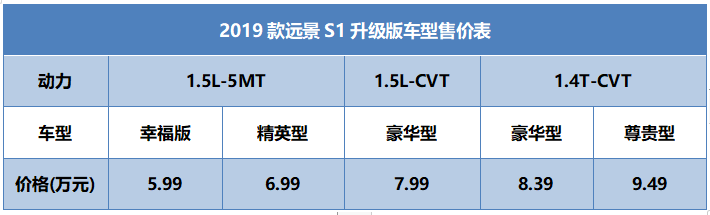 全系国六，吉利远景家族4款升级版车型正式上市