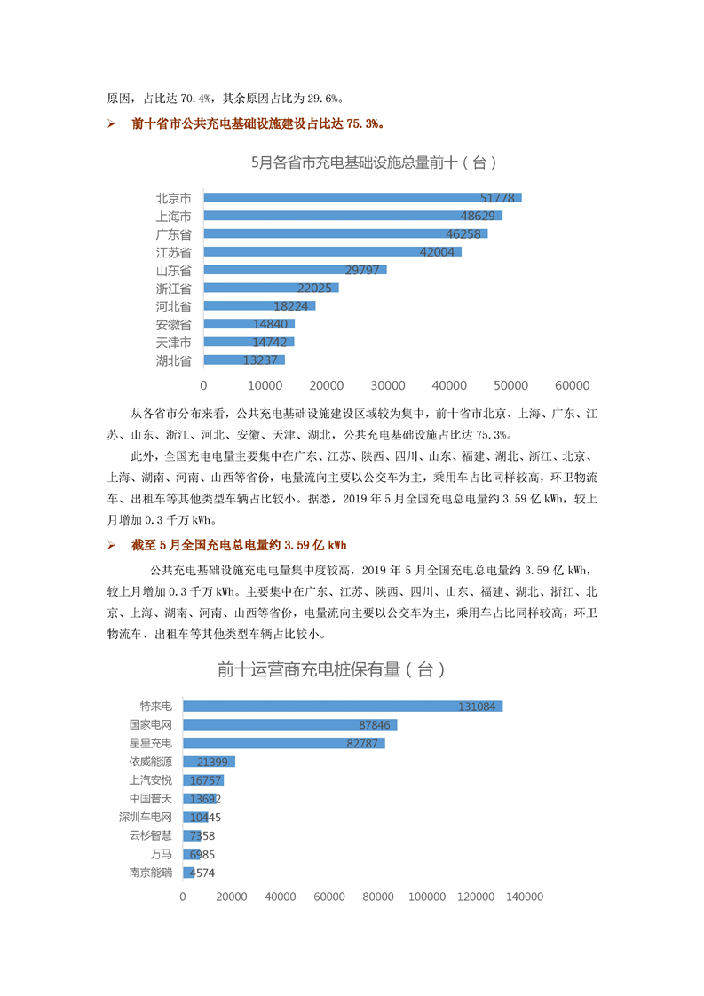 我国电动汽车充电基础设施建设现状分析