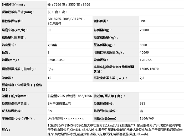 解放再配玉柴 吉利首上榜 321批公告国六牵引车五大看点