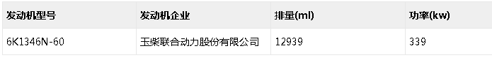 解放再配玉柴 吉利首上榜 321批公告国六牵引车五大看点