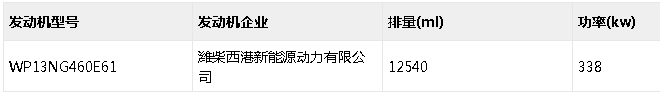 解放再配玉柴 吉利首上榜 321批公告国六牵引车五大看点