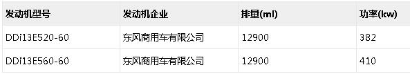 解放再配玉柴 吉利首上榜 321批公告国六牵引车五大看点