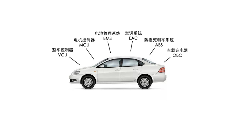 电池，新能源汽车,新能源汽车安全