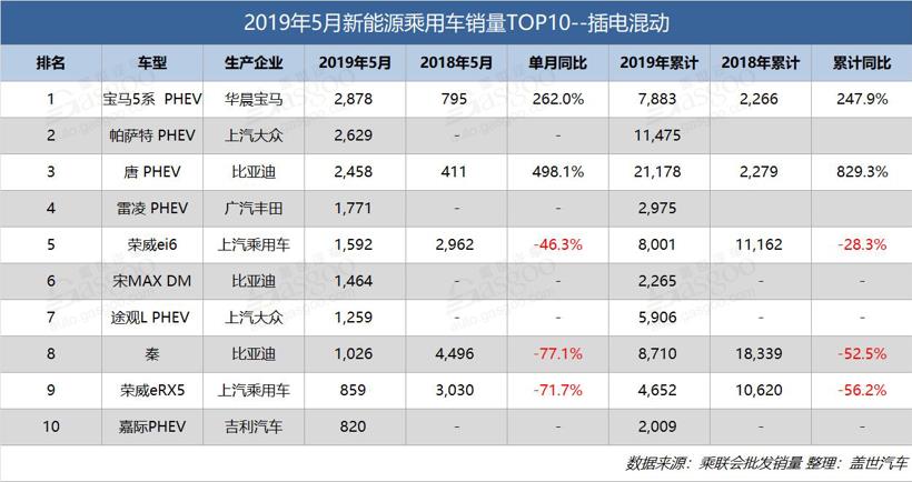 盖世E周看点|蔚来ES6首批交付8辆，比亚迪S2补贴售价8.98万起