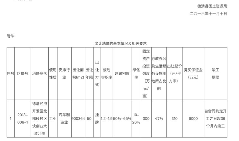 贾跃亭牵手九城内蒙古造车真相