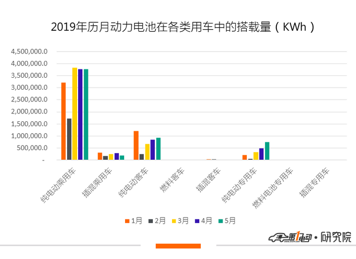 产量，比亚迪，电池，动力电池,比亚迪，国轩市场份额