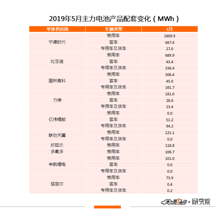 产量，比亚迪，电池，动力电池,比亚迪，国轩市场份额