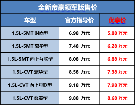 售价6.98-15.48万元，吉利帝豪家族四款车型焕新上市