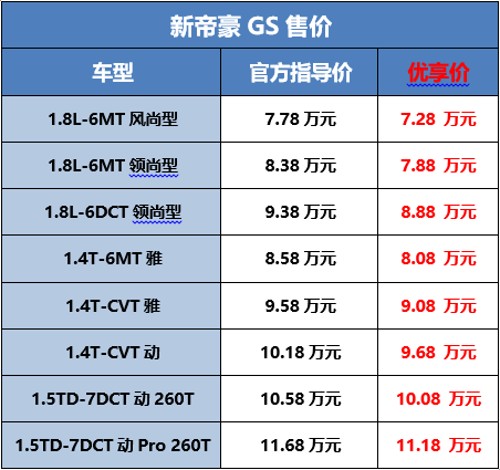 售价6.98-15.48万元，吉利帝豪家族四款车型焕新上市