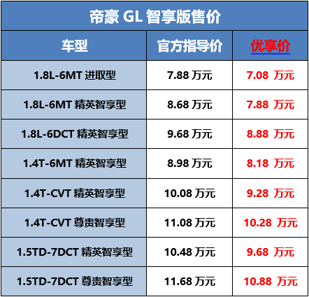 售价6.98-15.48万元，吉利帝豪家族四款车型焕新上市