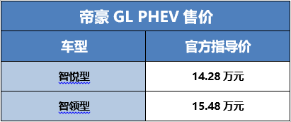 售价6.98-15.48万元，吉利帝豪家族四款车型焕新上市