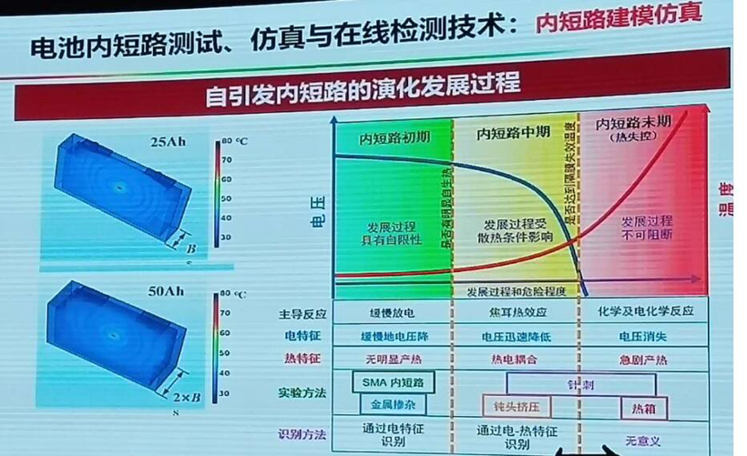 欧阳明高：动力电池热失控的触发机理及主动安全防控的研究进展