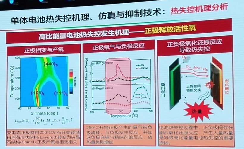 欧阳明高：动力电池热失控的触发机理及主动安全防控的研究进展