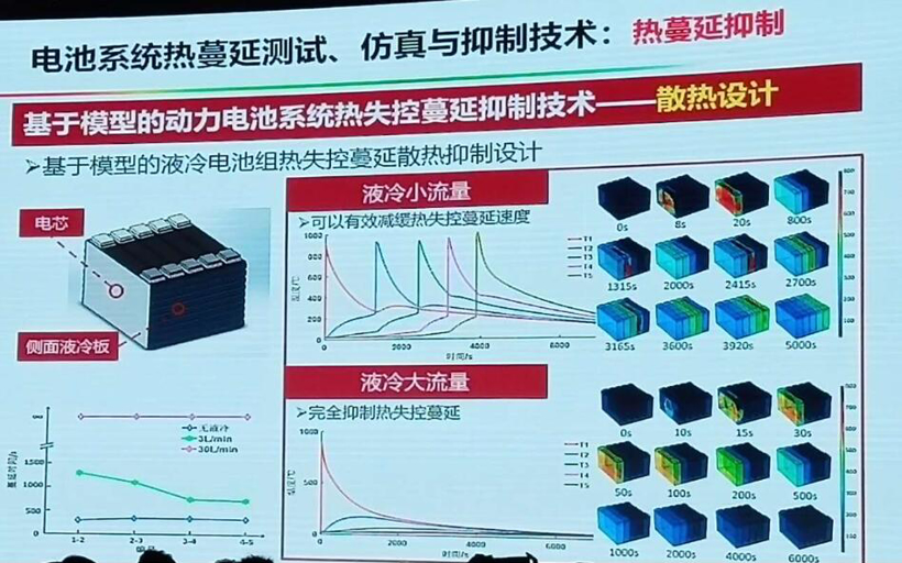 欧阳明高：动力电池热失控的触发机理及主动安全防控的研究进展