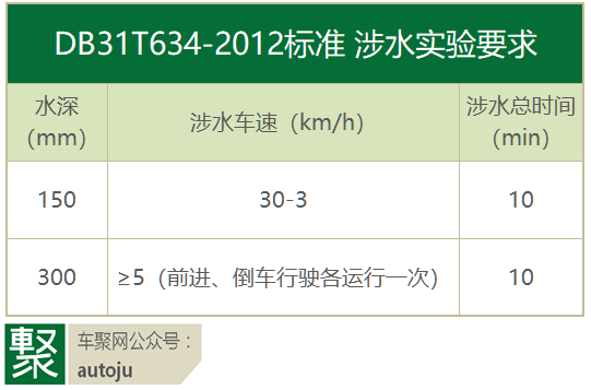 电动汽车,电池,纯电动汽车,路面积水 电动汽车,电池,纯电动汽车,路面积水