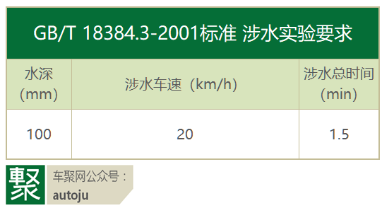 电动汽车,电池,纯电动汽车,路面积水 电动汽车,电池,纯电动汽车,路面积水