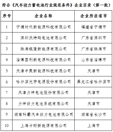 电池，动力电池白名单,动力电池规范条件,松下