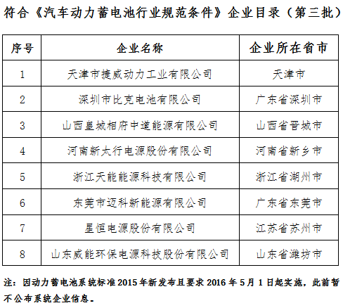 电池，动力电池白名单,动力电池规范条件,松下