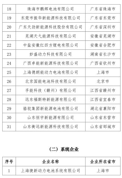 工信部官宣：新能源汽车动力电池“白名单”取消