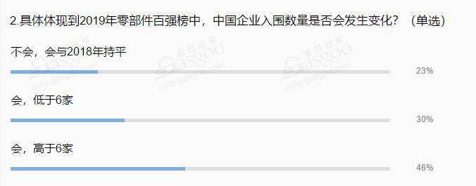 财报，销量，延锋，零部件企业百强，2019年全球汽车零部件供应商百强榜,延锋,中鼎