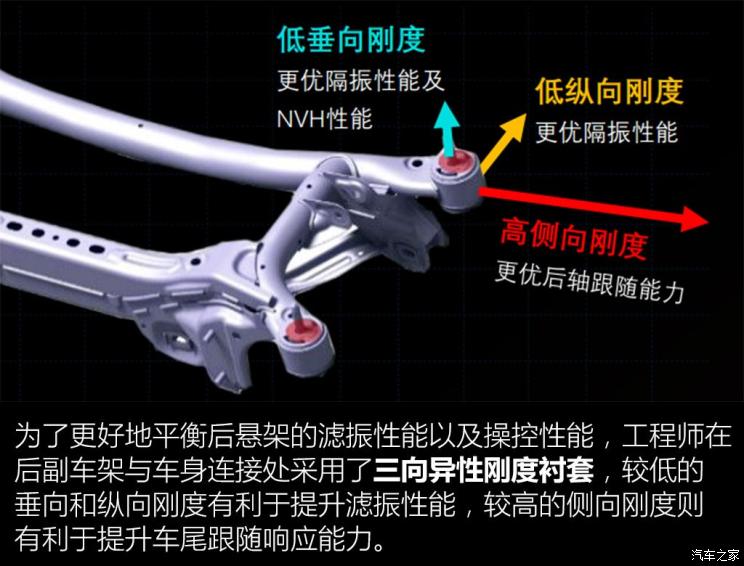 新车，前瞻技术，热点车型，全新一代传祺GA6,底盘，多媒体系统