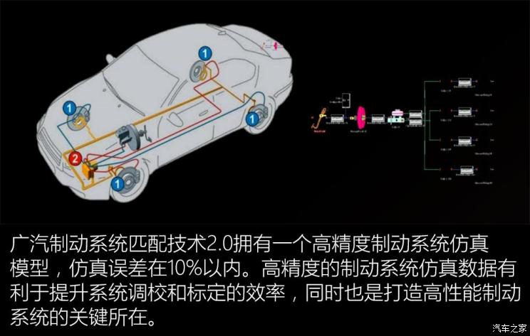新车，前瞻技术，热点车型，全新一代传祺GA6,底盘，多媒体系统