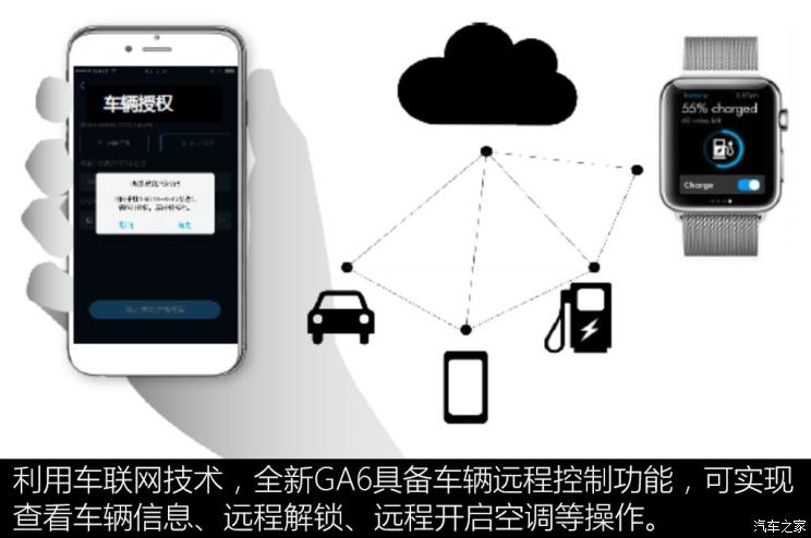 新车，前瞻技术，热点车型，全新一代传祺GA6,底盘，多媒体系统