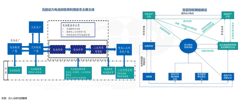 电池，动力电池回收,动力电池回收利用