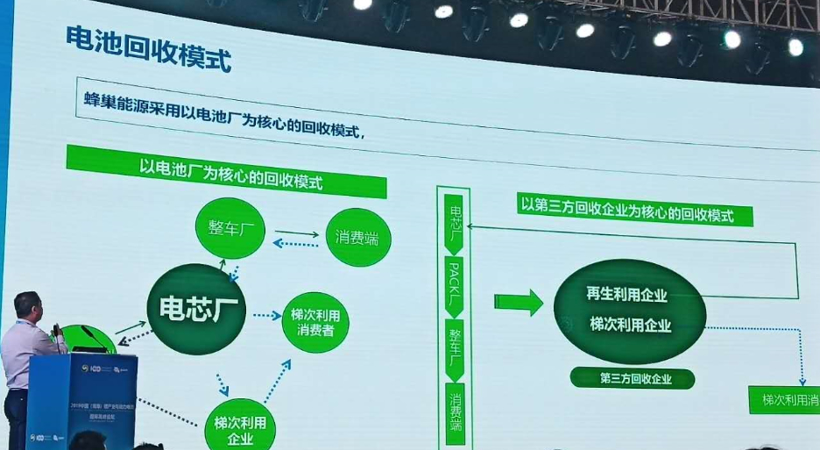 电池，动力电池回收,动力电池回收利用